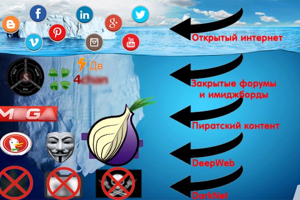 Кракен сайт что это